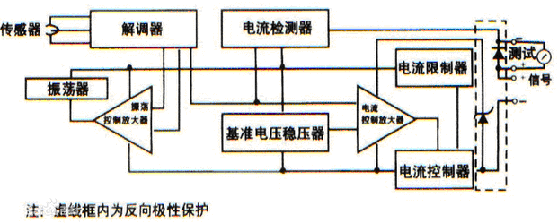 壓力變送器工作原理圖