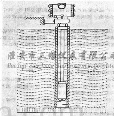 Ͷ��ʽҺλӋ�İ��b��ʽ