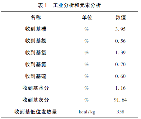 ��(x��)�۷��x���ς}(c��ng)��(n��i)�����Ϲ��I(y��)������Ԫ�ط���