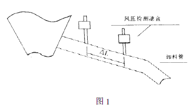 調(diào)試卸料管上正負取樣管的距離