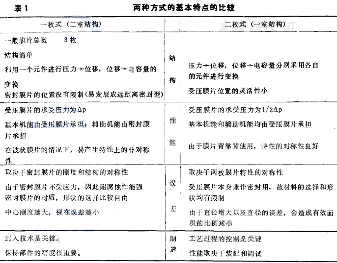 �ɷN��ͬ�Y(ji��)��(g��u)��(d��o)�µĉ���׃���������c���^