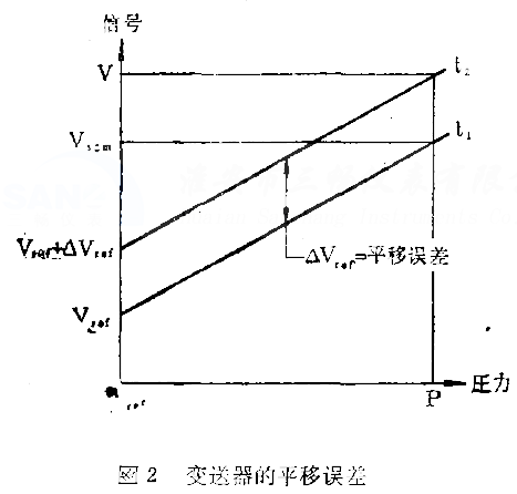 ׃������ƽ���`����������
