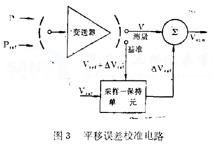 ׃����ƽ���`��У��(zh��n)�·