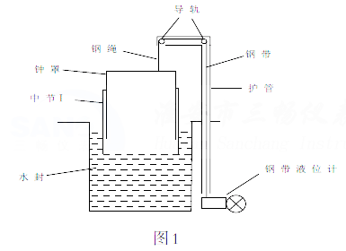 ԭ�ȵ�䓎�ҺλӋ�y�����bʾ��D