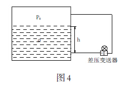 ��(y��ng)�ò׃�� ����y��Һ�w��Һλ��ʾ��D