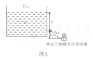 �y��Һλ����(sh��)���Æη��m��Ĥ�׃������y��