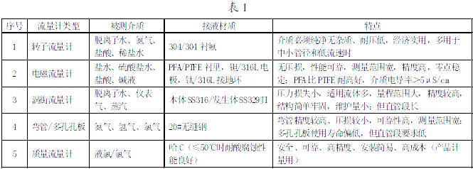 �x��Ĥ���A�(xi��ng)Ŀ����Ҫ��ˇ���п����õ�������Ӌ(j��)�������(l��i)�ȷ���