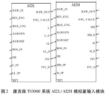 康吉森TS3000 系統(tǒng)AI2L/AI2H 模擬量輸入模塊