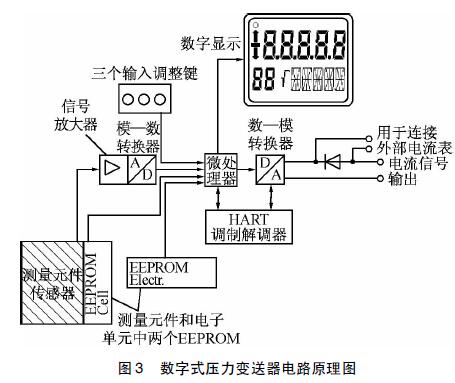 ��(sh��)��ʽ����׃�����·ԭ��D