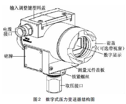 ��(sh��)��ʽ����׃�����Y(ji��)��(g��u)�D