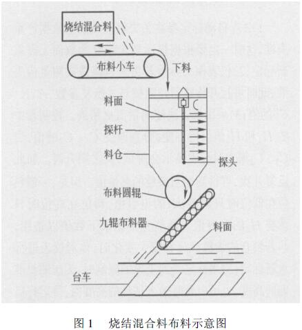 ���Y����ϲ���ʾ��D