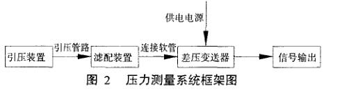 �����y(c��)��ϵ�y(t��ng)��܈D