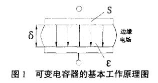 ��׃������Ļ���ԭ��D