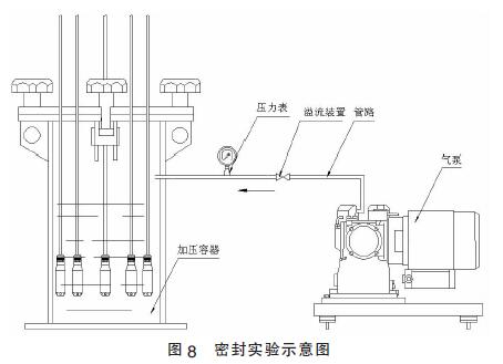 密封實(shí)驗(yàn)示意圖