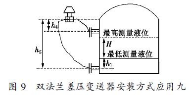 雙法蘭差壓變送器安裝方式應(yīng)用九