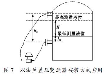 雙法蘭差壓變送器安裝方式應(yīng)用七