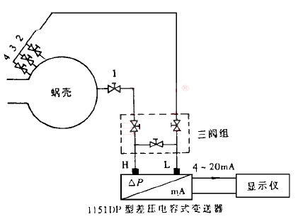1151DP 型差壓電容式變送器測量壓差系統(tǒng)