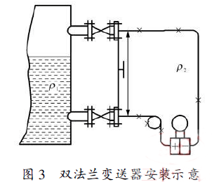 雙法蘭變送器安裝示意