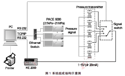 ϵ�y(t��ng)�M�ɽY(ji��)��(g��u)ʾ��D