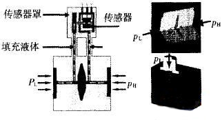 “先進(jìn)浮動(dòng)模盒”結(jié)構(gòu)示意圖