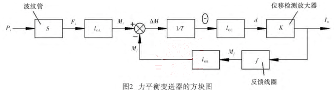 ��ƽ��׃�����ķ��K�D