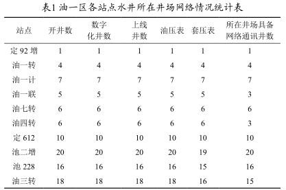 ��һ�^(q��)��վ�c(di��n)ˮ�����ھ���(ch��ng)�W(w��ng)�j(lu��)��r�y(t��ng)Ӌ(j��)��