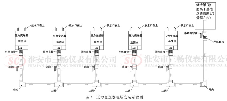 ����׃�����F(xi��n)�����bʾ��D