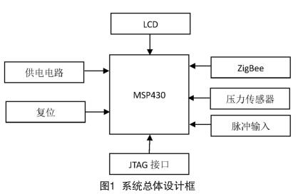 ϵ�y(t��ng)���w�O(sh��)Ӌ(j��)��