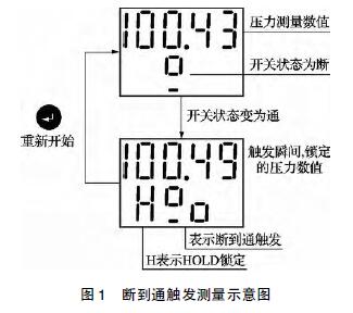 斷到通到斷雙觸發(fā)測(cè)量示意圖