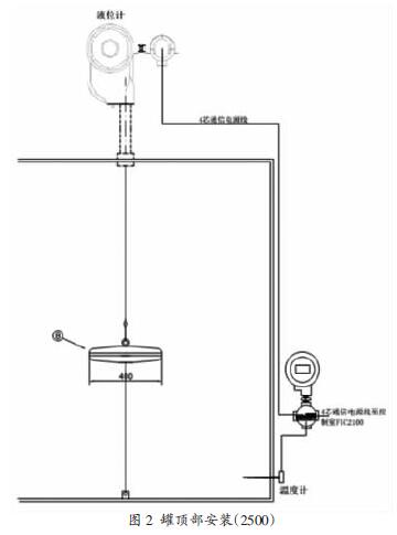 鋼帶液位計灌頂安裝圖
