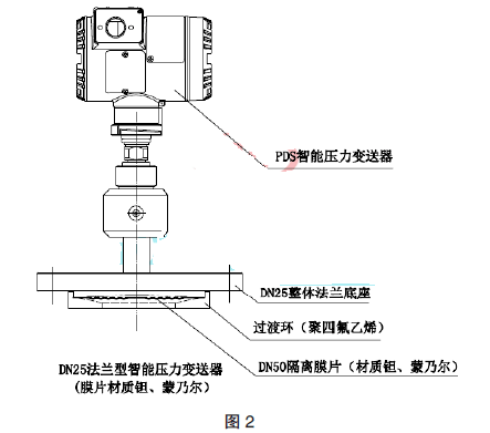 ��(d��ng)���xĤƬ�xȡ�g�����ˠ��r(sh��)�ĺ��ӽY(ji��)��(g��u)