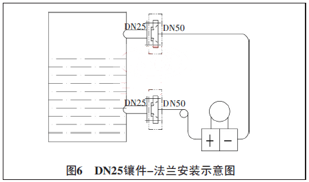 DN25鑲件-法蘭安裝示意圖