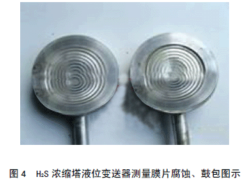 H2S ��s��Һλ׃�����y��ĤƬ���g���İ��Dʾ