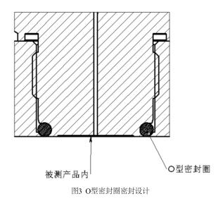 O型密封圈密封設(shè)計(jì)
