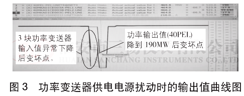 功率變送器供電電源擾動(dòng)時(shí)的輸出值曲線圖