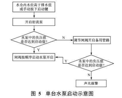 ���_(t��i)ˮ�Æ���(d��ng)ʾ��D