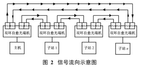 ��̖(h��o)����ʾ��D