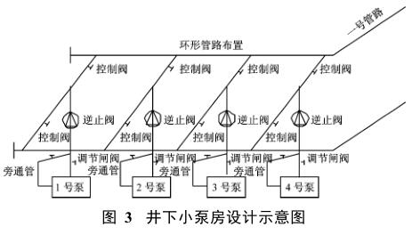 ����С�÷��O(sh��)Ӌ(j��)ʾ��D