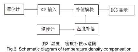 �ض�--�ܶ��a(b��)��ʾ��D