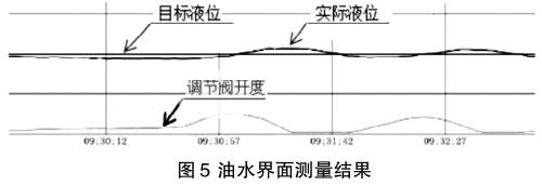 ��ˮ����y���Y(ji��)��