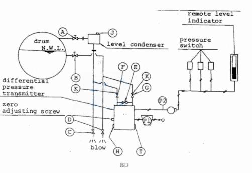 �׃�����M�������{(di��o)����λ���̈D