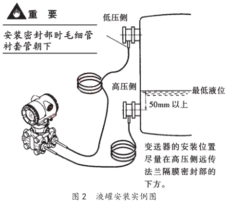液罐安裝實(shí)例圖