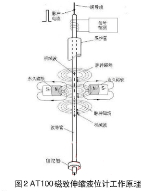 ������sҺλӋ����ԭ��D