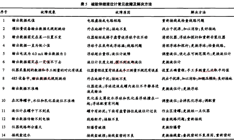 ������sҺλӋ(j��)��Ҋ�����c̎������