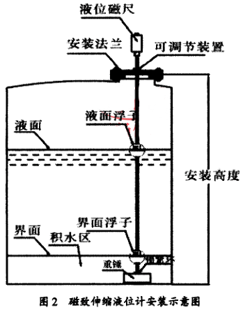 ������sҺλӋ(j��)���bʾ��D