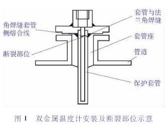 �p���ٜض�Ӌ���b�����Ѳ�λʾ��D