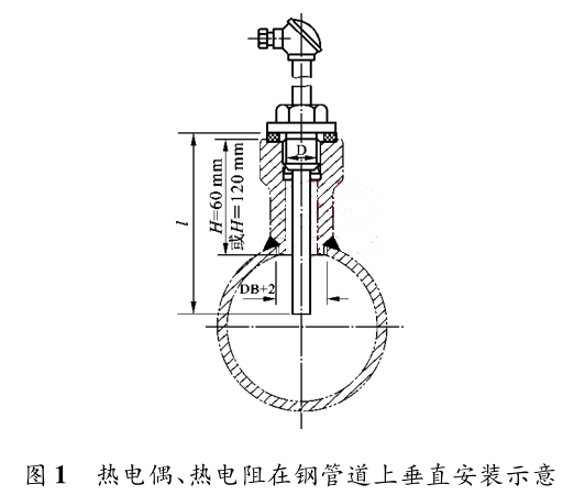 ���ż���������䓹ܵ��ϴ�ֱ���bʾ��