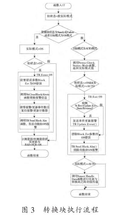 �D(zhu��n)�Q�K��(zh��)������