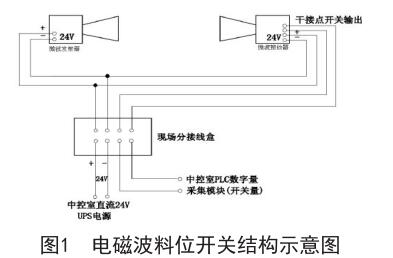 늴Ų���λ�_�P(gu��n)�Y(ji��)��(g��u)ʾ��D