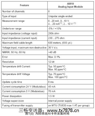 �D1(a) ABBϵ�y(t��ng)AI�����ɼ��r�g
